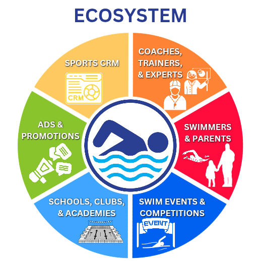 Swimprohub ECOSYSTEM_20251118_141601_0000